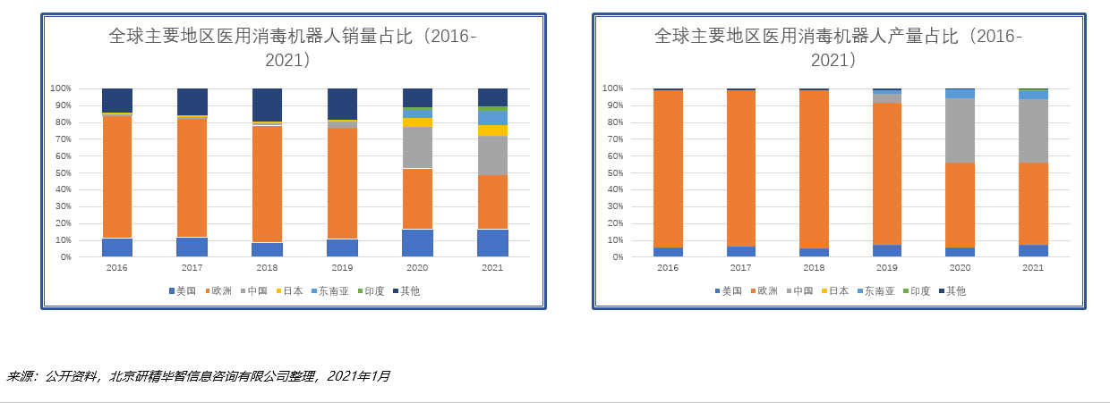 医用消毒机器人行业分析