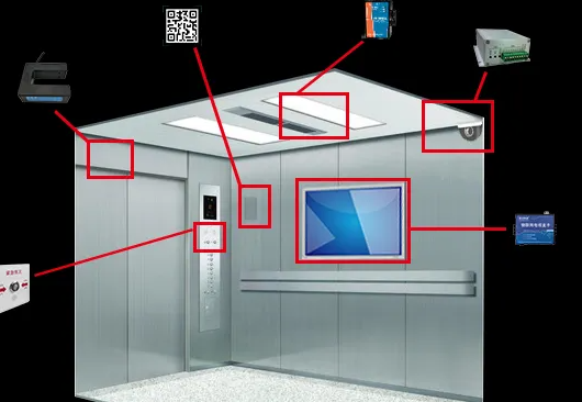 商业智能电梯市场分析