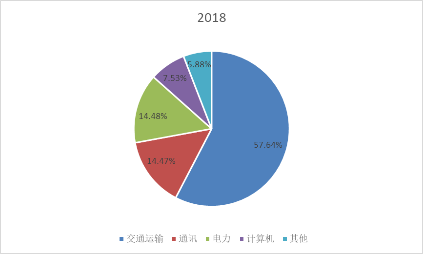 铅酸电池市场份额.png