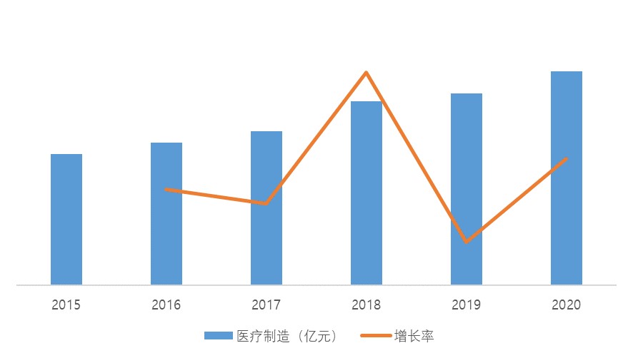 医药制造.jpg