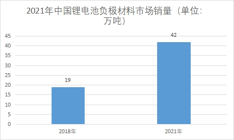 市场销量