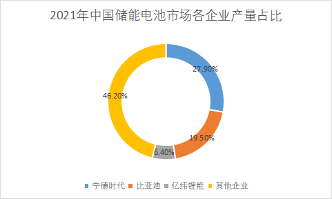 产量占比