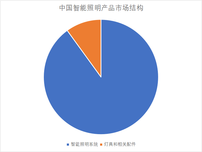 市场结构