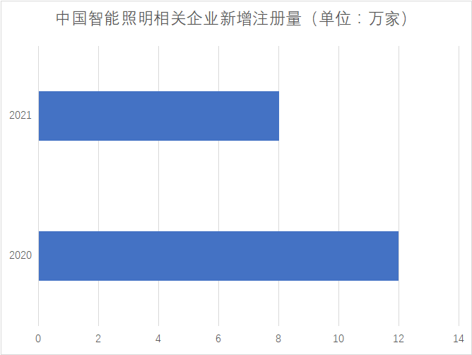 企业新增注册量