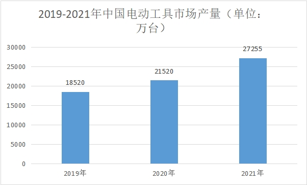 市场产量