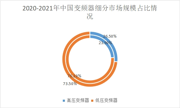 细分市场规模占比