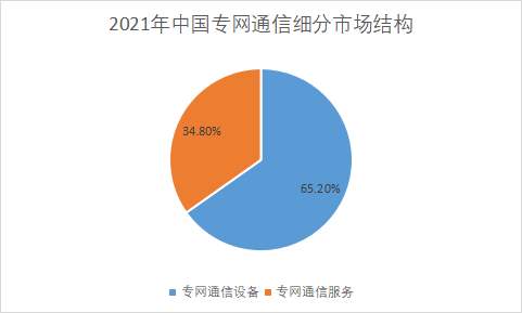 细分市场结构