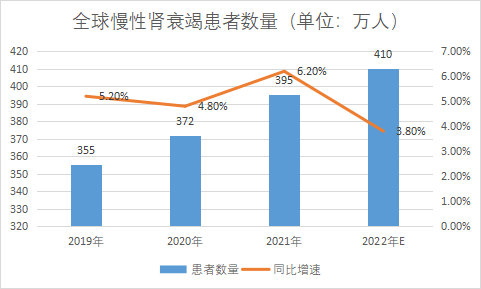 患者数量