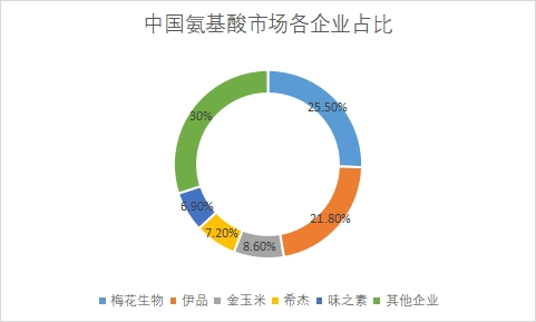 市场占有率