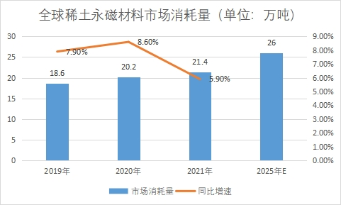 市场消耗量