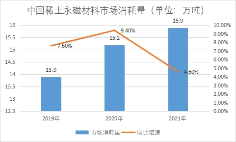 市场消耗量