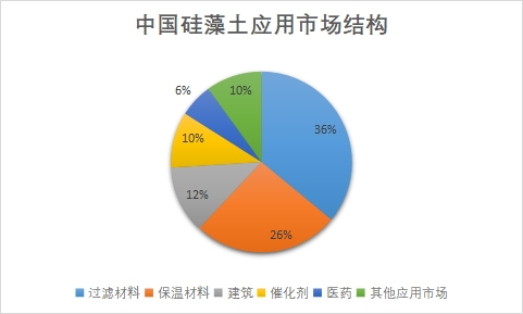 应用市场结构