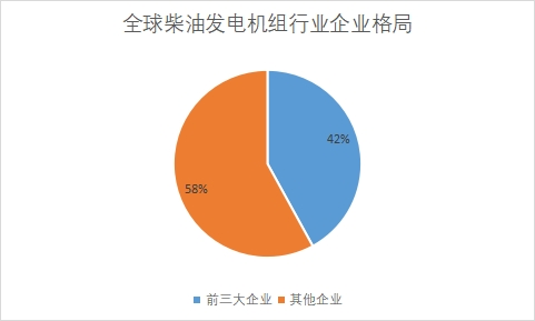 企业格局