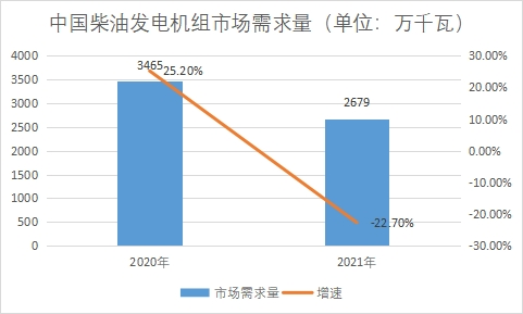 市场需求量