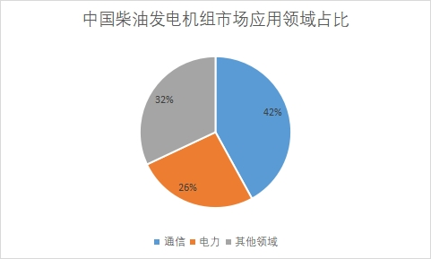 应用领域占比