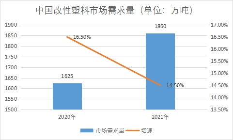 市场需求量