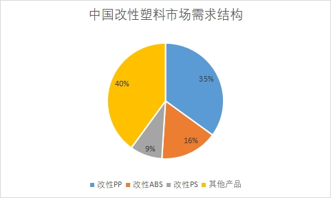 市场需求结构