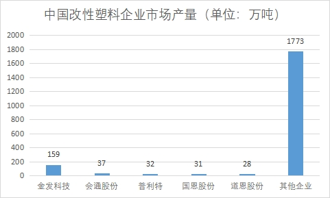 各企业市场产量