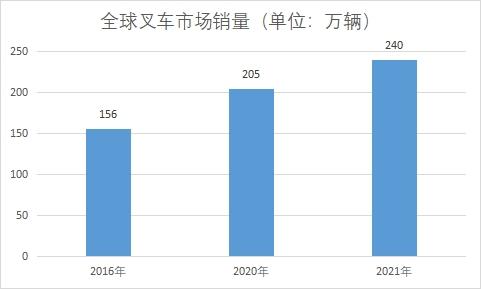 市场销量