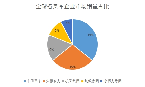 各企业市场销量占比