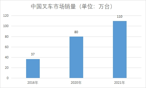 市场销量