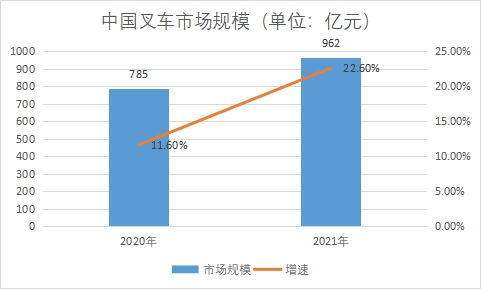 市场规模