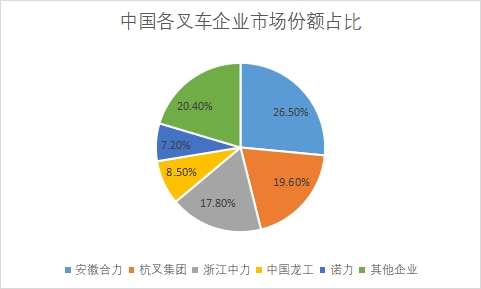 企业市场份额占比