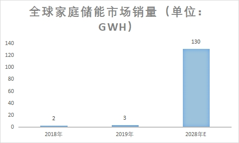 市场销量