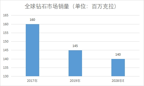 市场销量