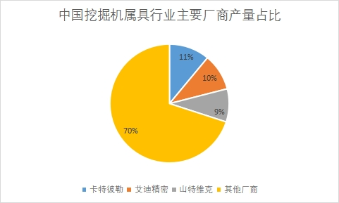 主要厂商市场产量占比