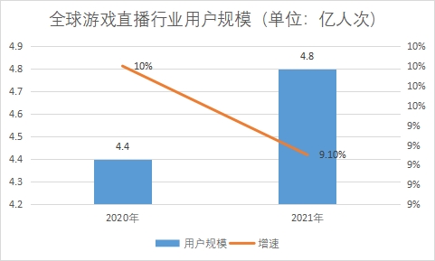 用户规模