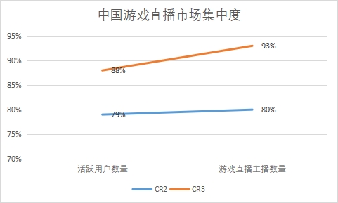 市场集中度