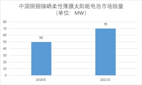 市场销量