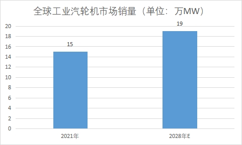 市场销量