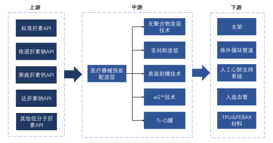 产业链