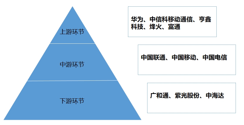 企业派系