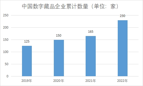 企业累计数量