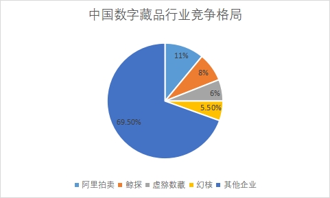 各企业市场占有率