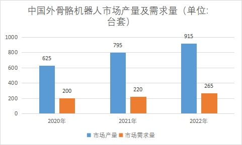 中国外骨骼机器人市场研究