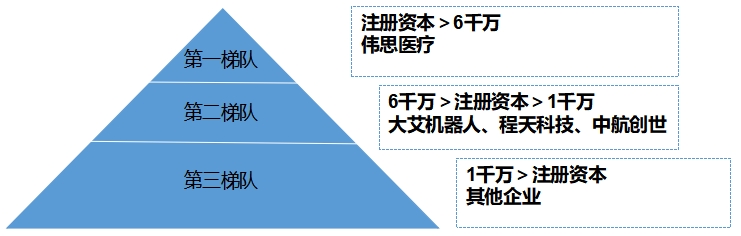 中国外骨骼机器人行业竞争格局调研