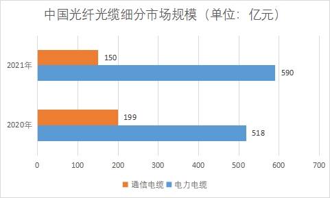 中国光纤光缆市场研究