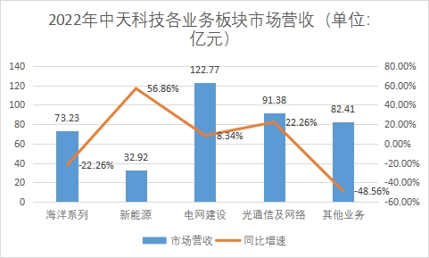 中国光纤光缆行业竞争格局及重点企业经营情况调查报告