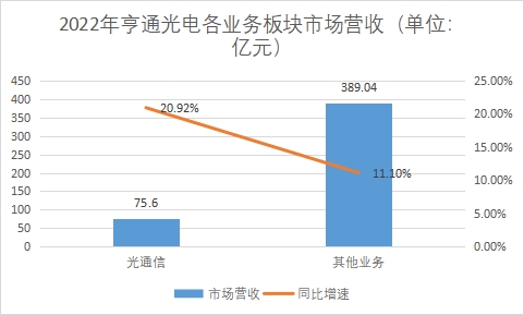 中国光纤光缆行业竞争格局及重点企业经营情况调查报告