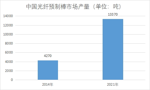 中国光纤光缆行业产业链分析