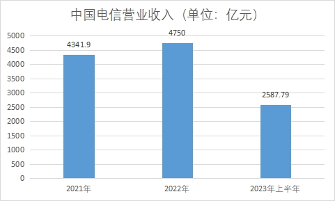 中国光纤光缆行业产业链分析