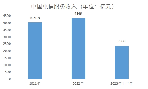 中国光纤光缆行业产业链分析