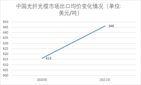 中国光纤光缆行业产业链分析