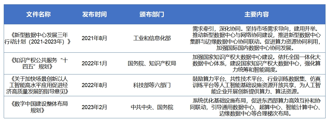 中国智算中心市场现状研究报告