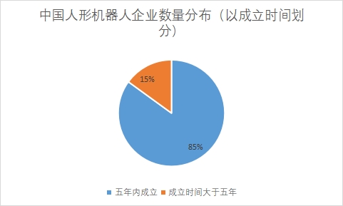 中国人形机器人市场现状研究报告