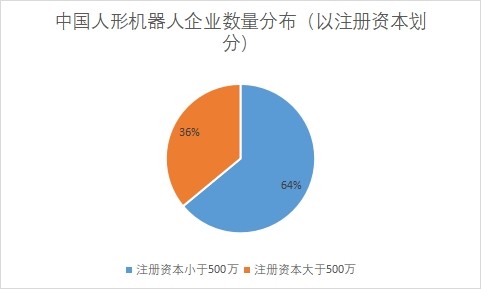 中国人形机器人市场现状研究报告